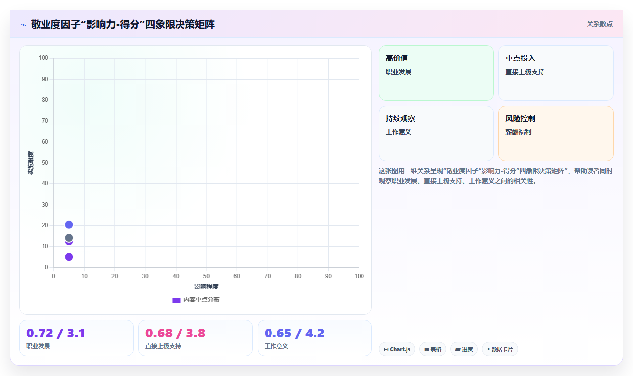 人力资源数据分析敬业度调研 - 因子分析与改进