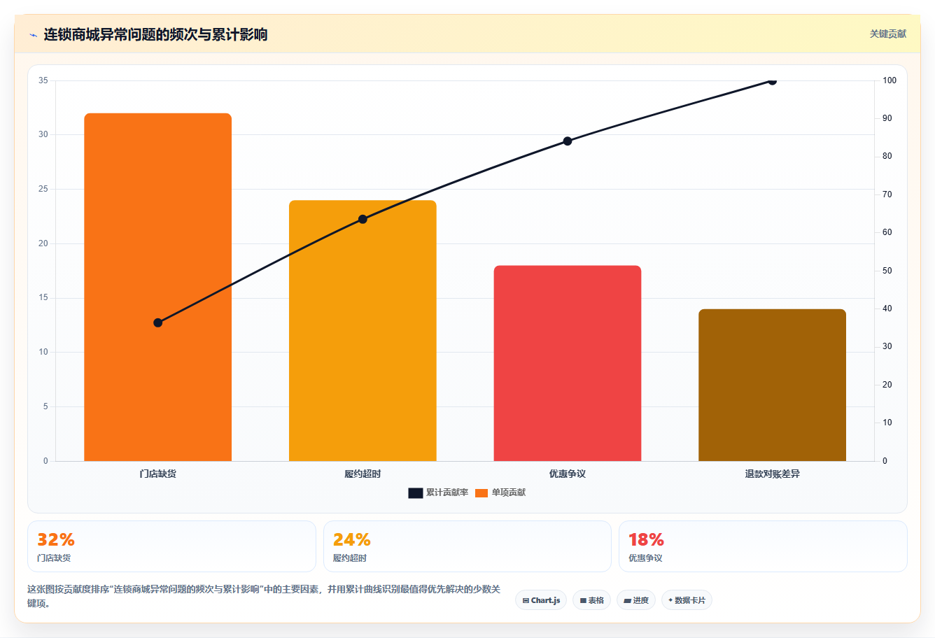 b2c电商系统：连锁企业案例思路：业务扩张怎样优化商城架构