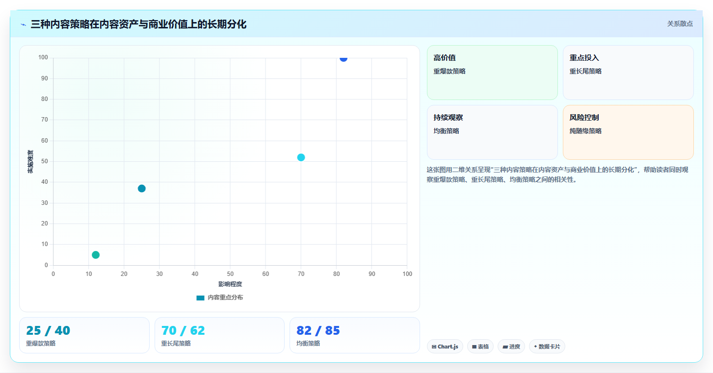 小红书自媒体创业数据思维 依托数据打造长效事业