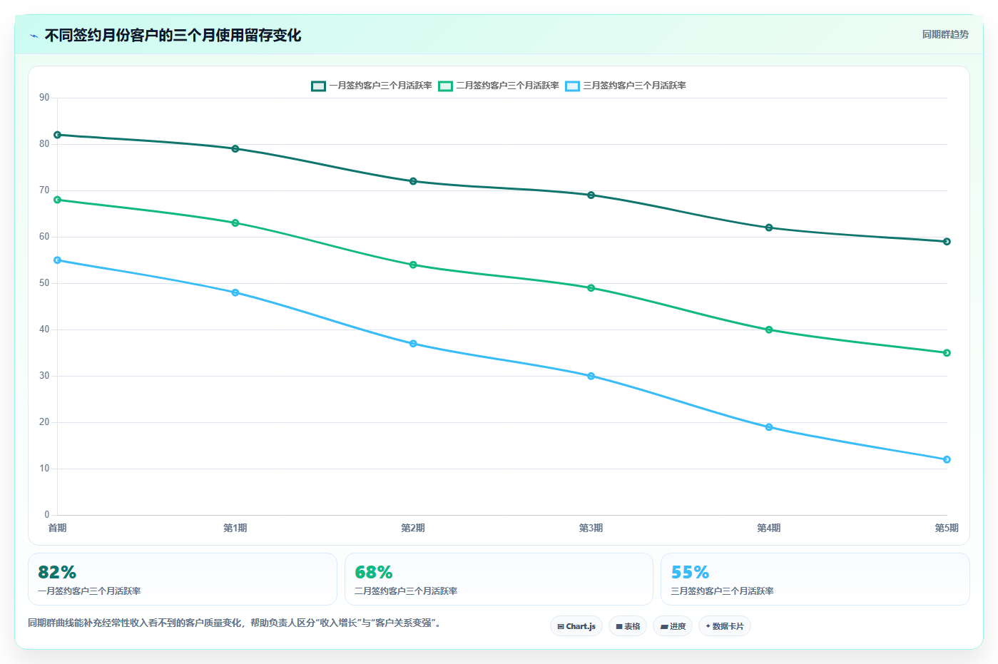 经营报表模板：业务负责人对比指南：不同收入结构方案如何影响跟踪目标差距