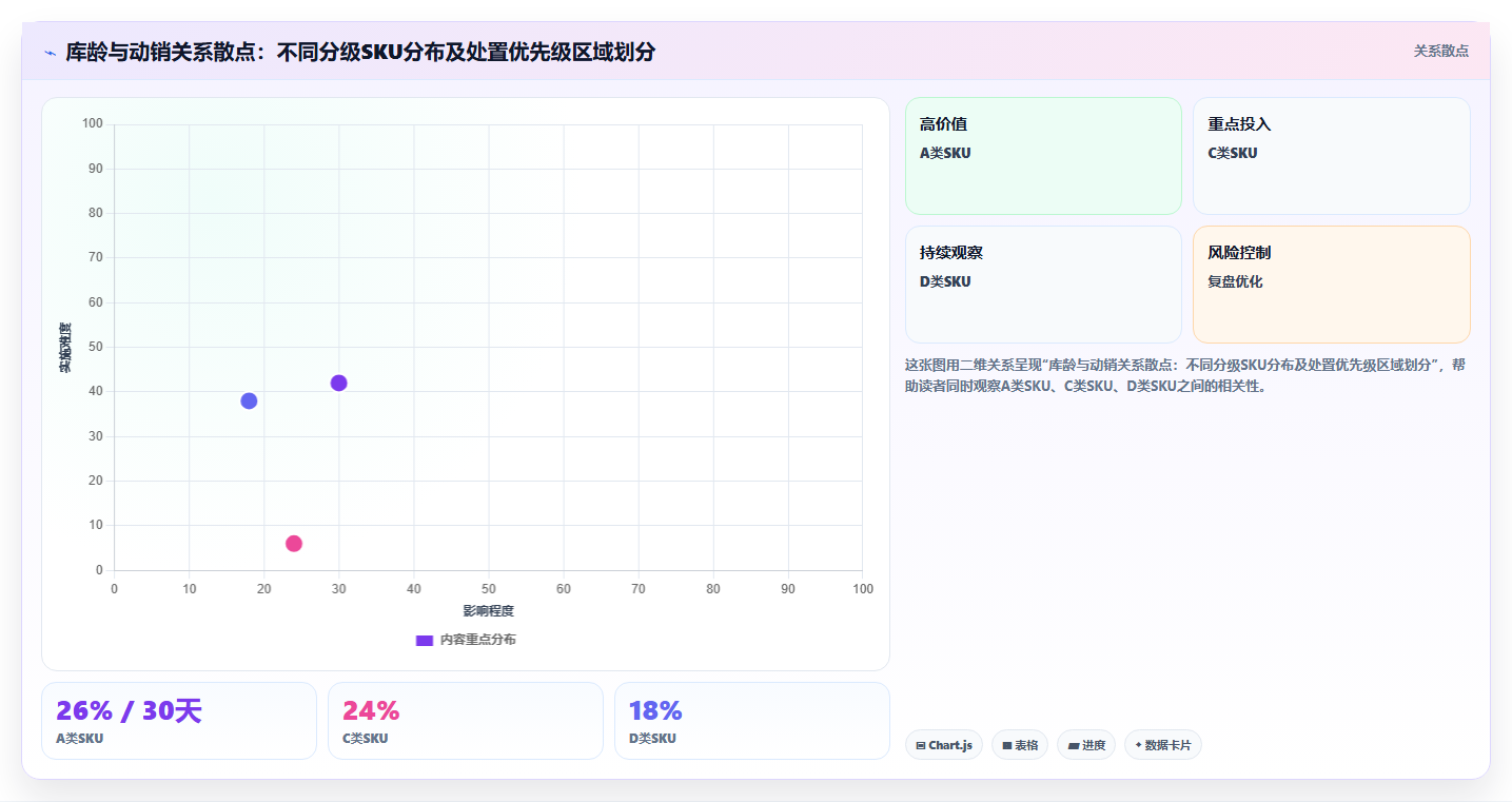 数据库存老店清库 老店积压库存数据盘活优化技巧