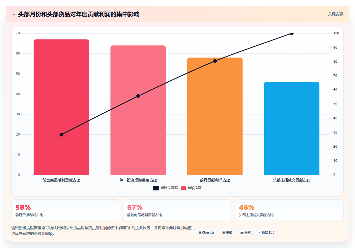 电商roi在线计算器：直播团队年度版清单：老板汇报需要检查哪些环节