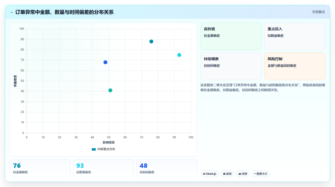 电商进销存软件：财务团队实战复盘：多店协同中订单混乱的定位步骤