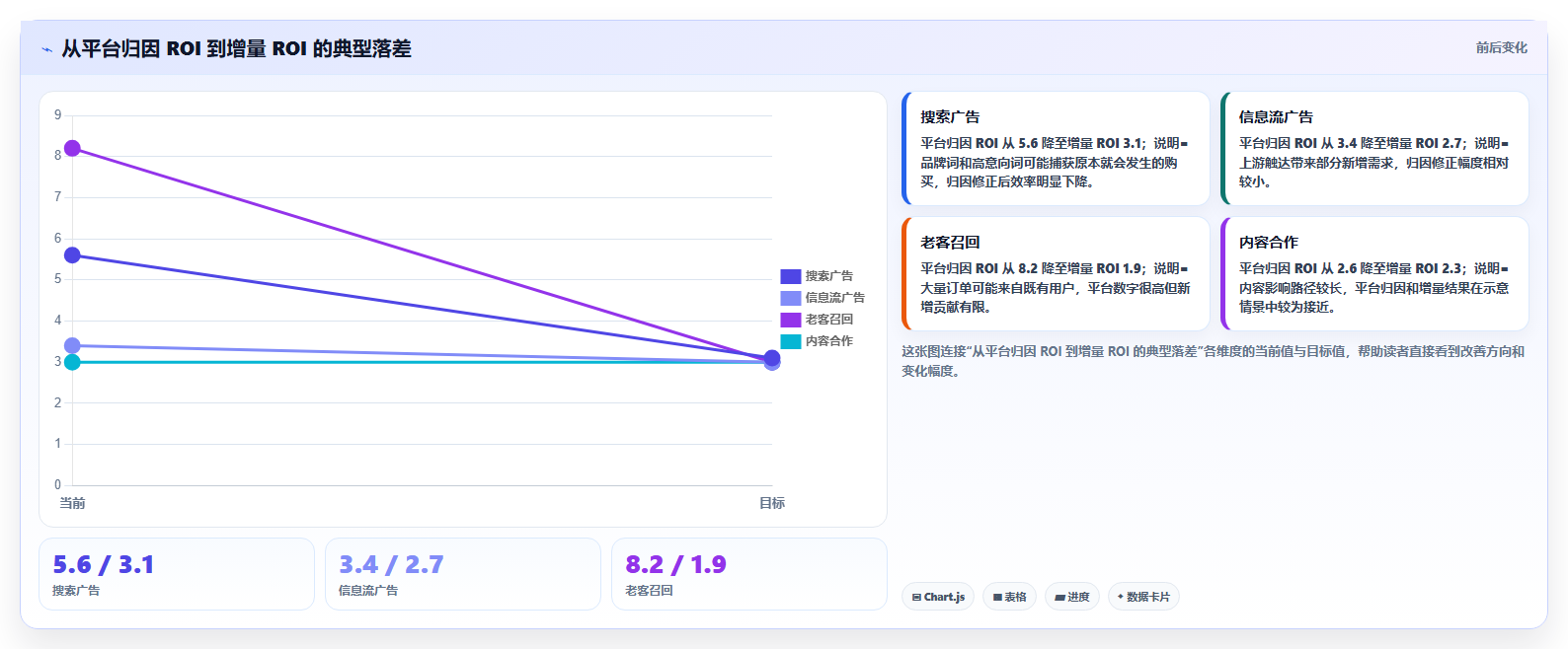 电商roi在线计算器：运营人员操作手册：渠道对比中的毛利口径怎么落地