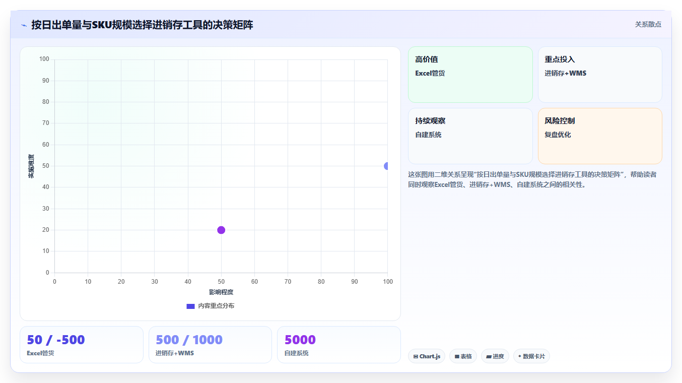 智能的电商进销存工具,全自动智能化店铺进销存管理工具