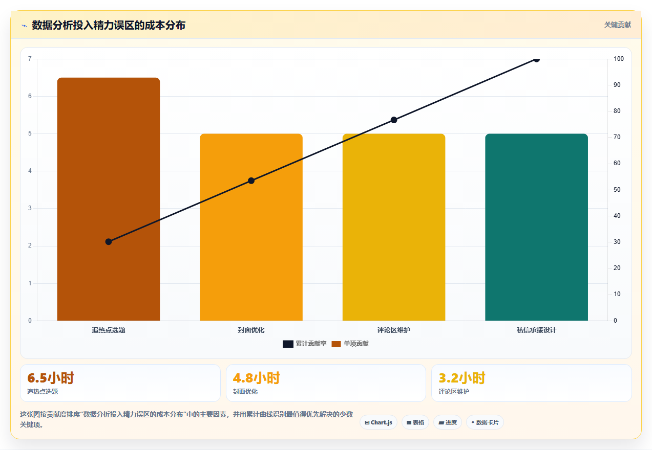 小红书数据分析助力变现升级 全方位提升账号盈利水平