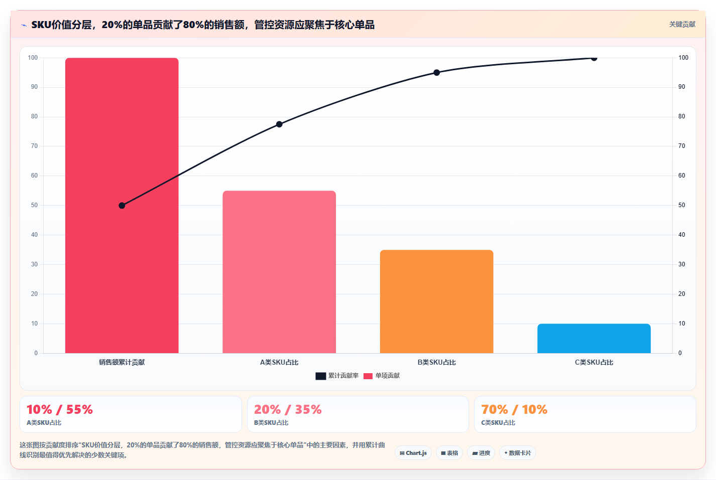 数据库存单品管控 单品库存数据实时管控优化方案