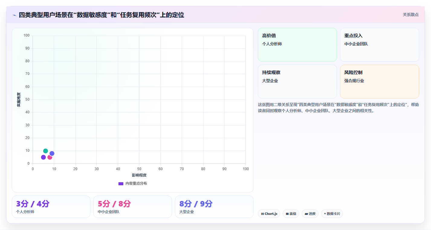 数据分析AI辅助分析工具评测 让数据分析更智能更高效