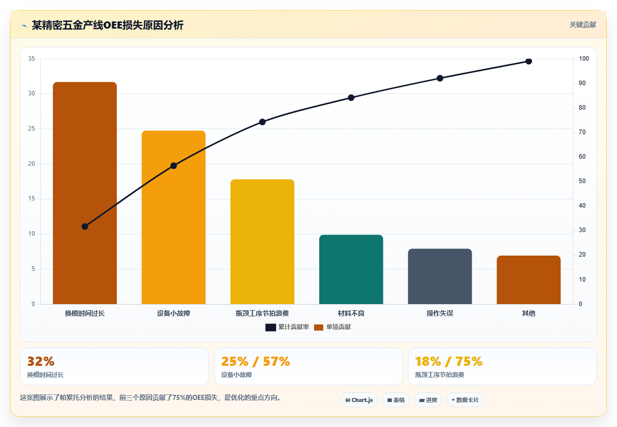 数据分析在制造业的智能实践 生产效率优化与质量管控