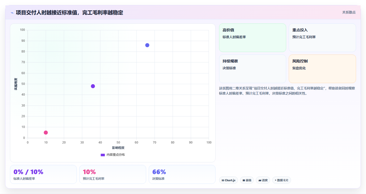 经营报表模板：业务负责人进阶教程：围绕毛利分析建立提升汇报效率闭环