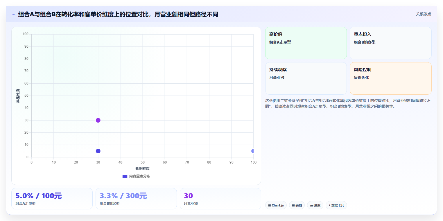 营业额分析下单转化 下单转化率影响营业额数据解读