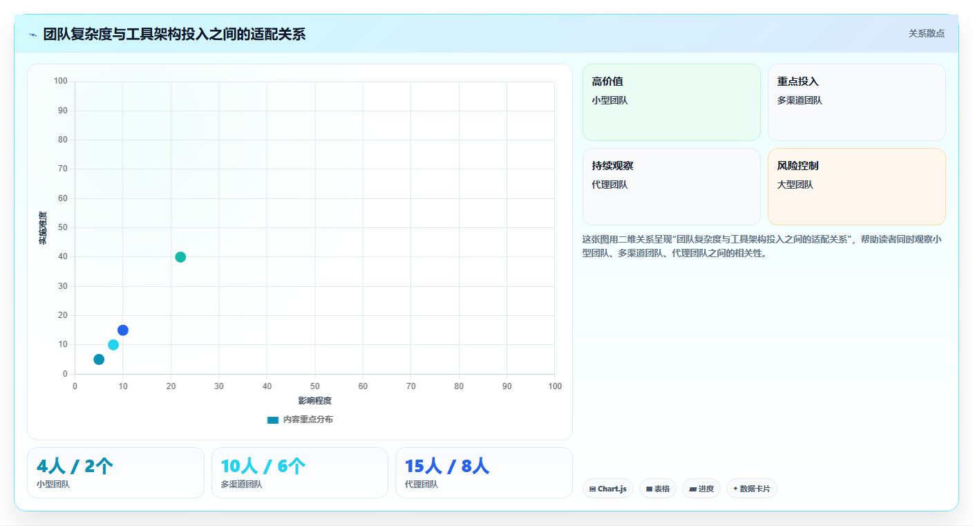 电商工具大全:内容团队落地路线图:从日常运营走向节省操作时间
