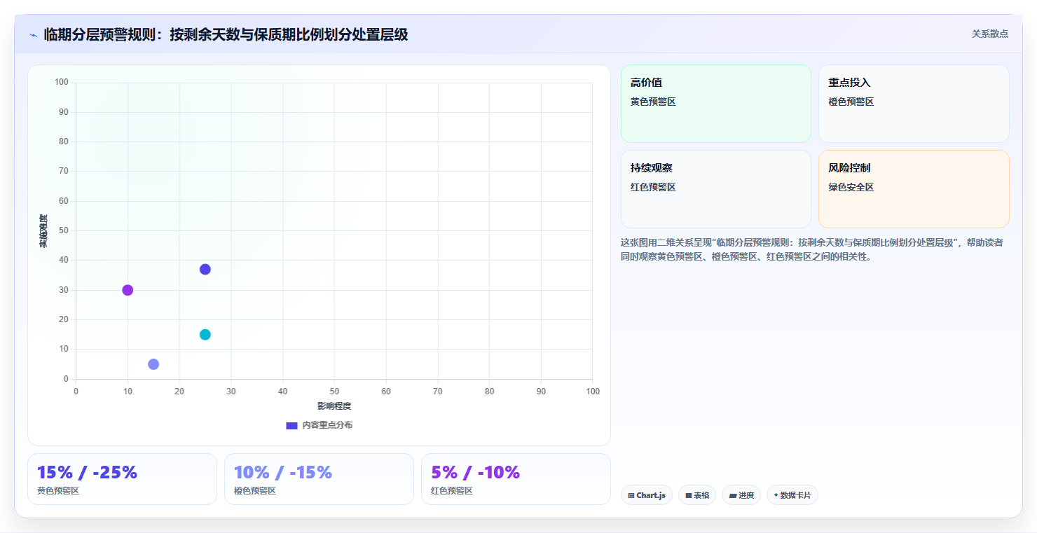 数据库存保质期管控 依托数据管控临期库存货品