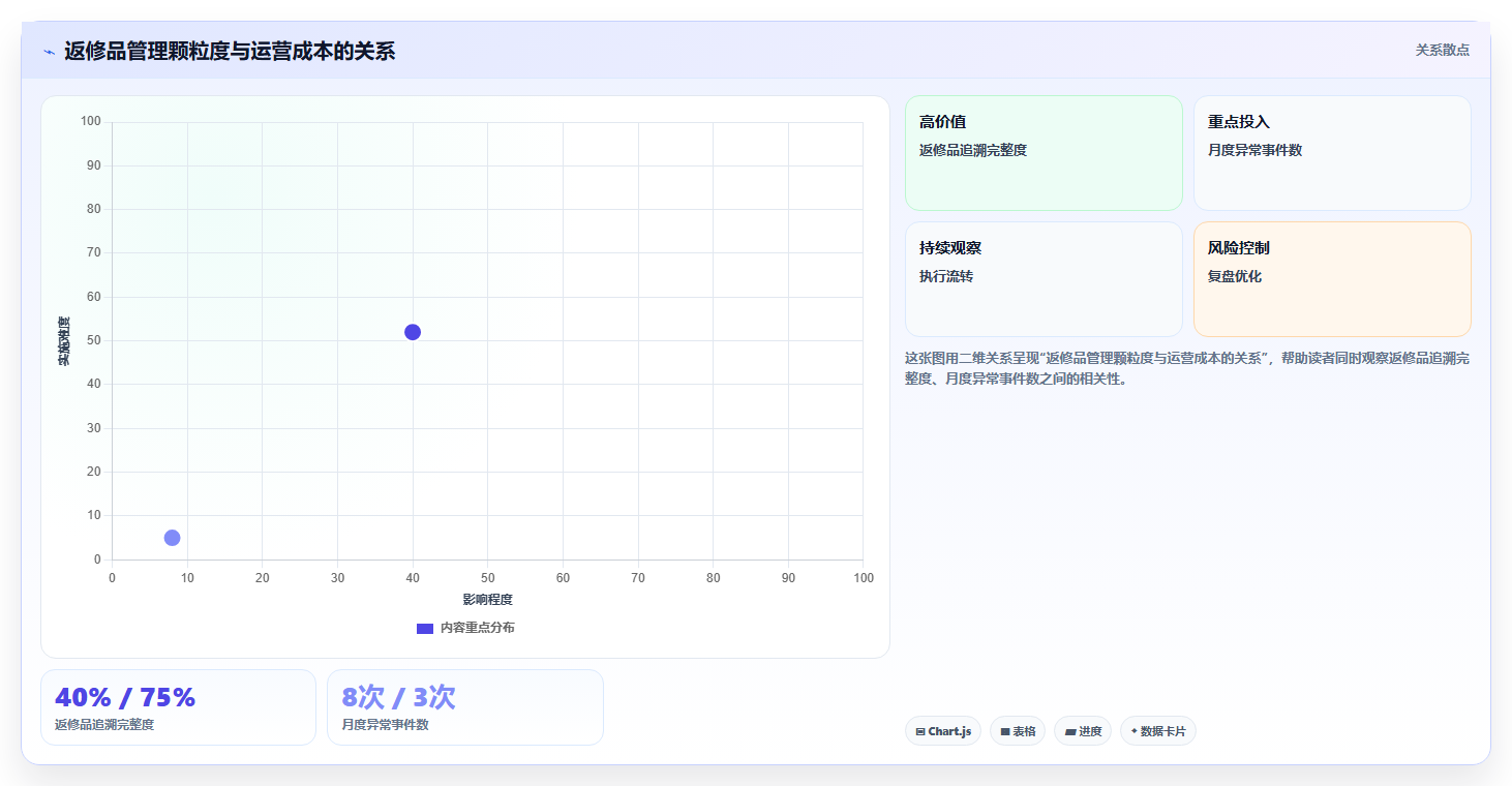 库存出入库返修物资 返修货品出入库管控方法
