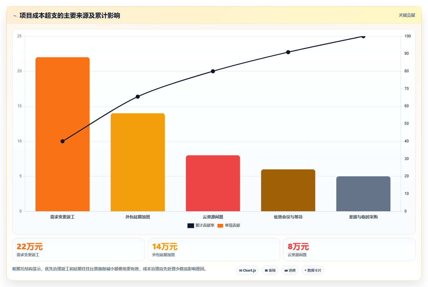 经营报表模板：业务负责人成本视角：成本费用如何避免口径不一