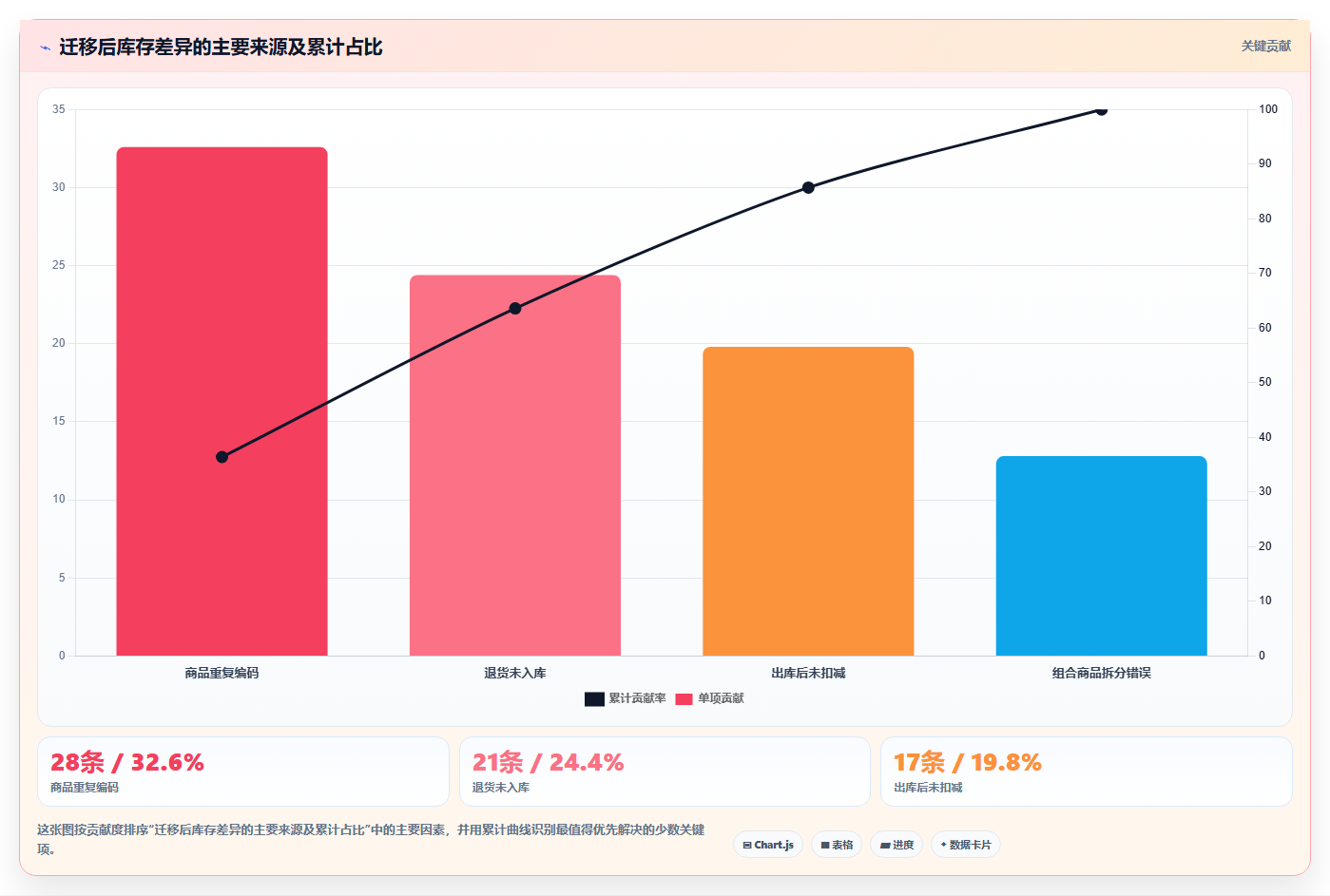 电商进销存软件：电商新手复盘框架：系统迁移如何定位流程割裂