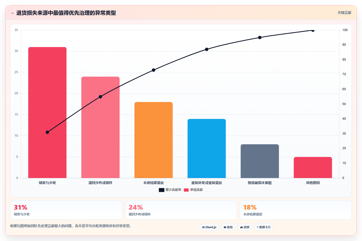 电商运营管理系统:中小卖家快速排查:订单协同为何会导致退货难追