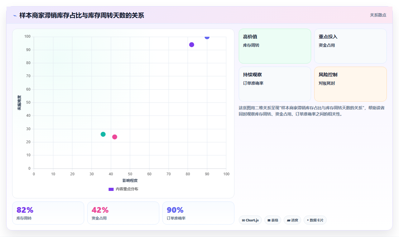 sku库存单品极致 单品SKU库存精细化管控打造极致销量