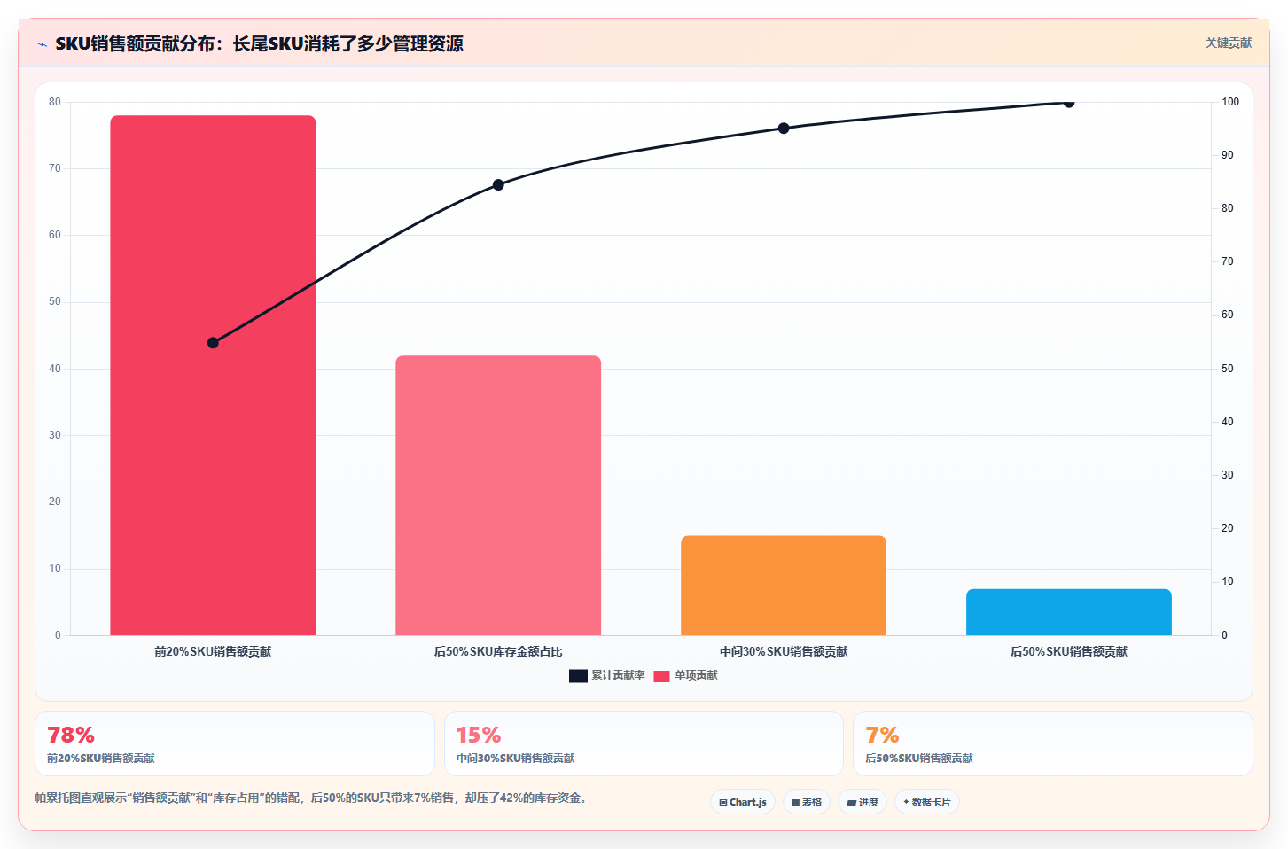 sku库存供应链降本 供应链优化降低SKU库存成本