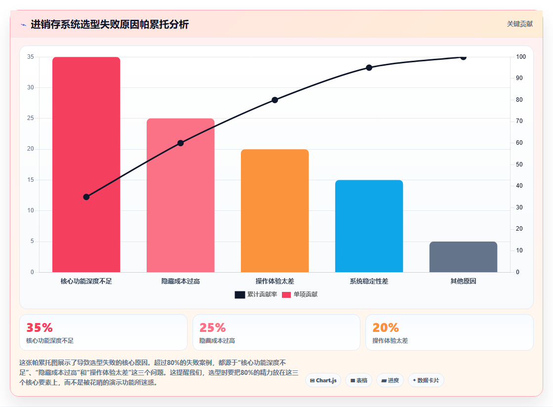 2026电商进销存推荐 本年度热门电商进销存系统测评