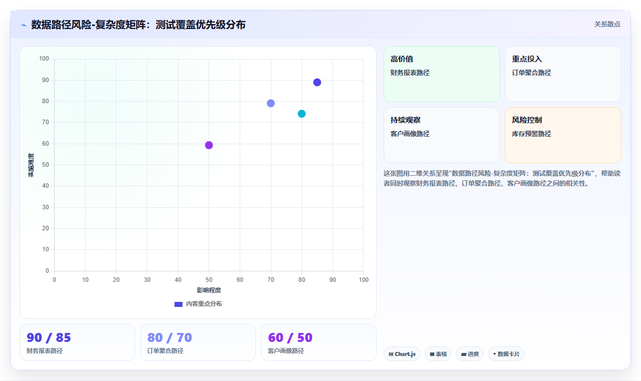 数据分析之软件验证 - 测试覆盖