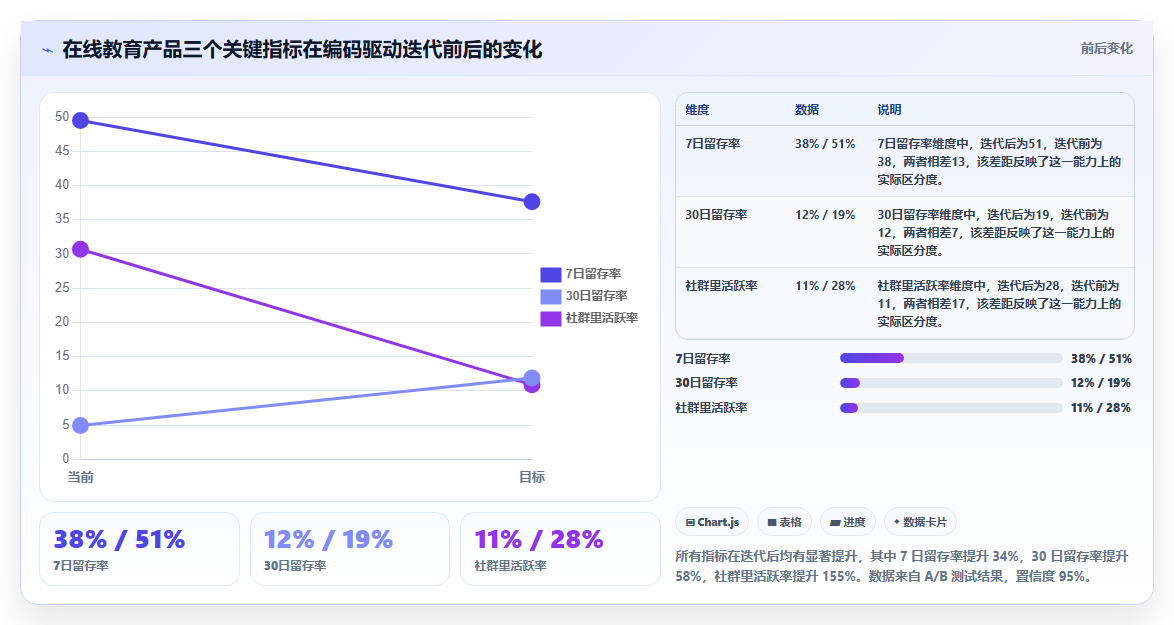 数据分析之用研 - 用户访谈编码分析
