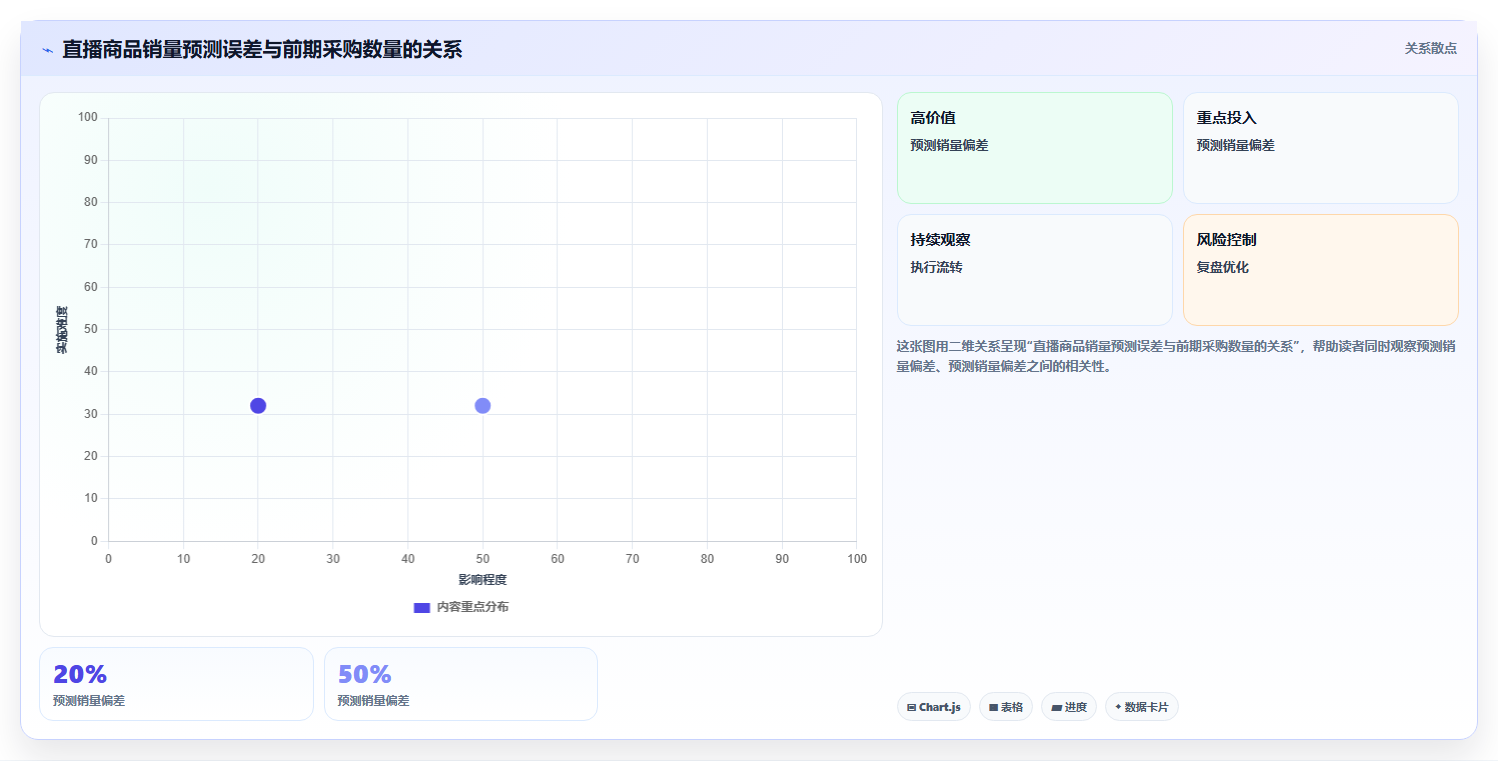 电商采购平台:直播团队从零入门:旺季备货先掌握一件代发