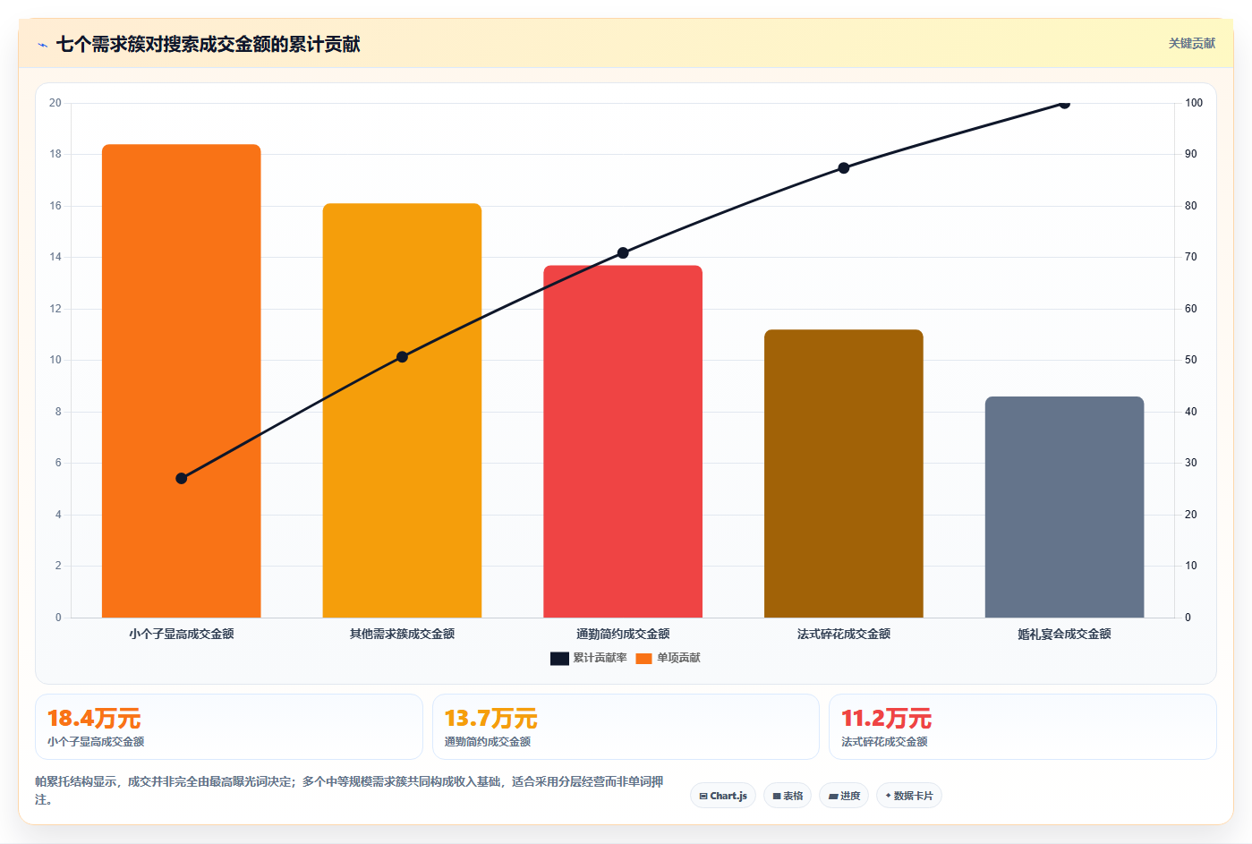 天猫数据:数据分析师常见误区:流量分析为什么总遇到搜索词混乱