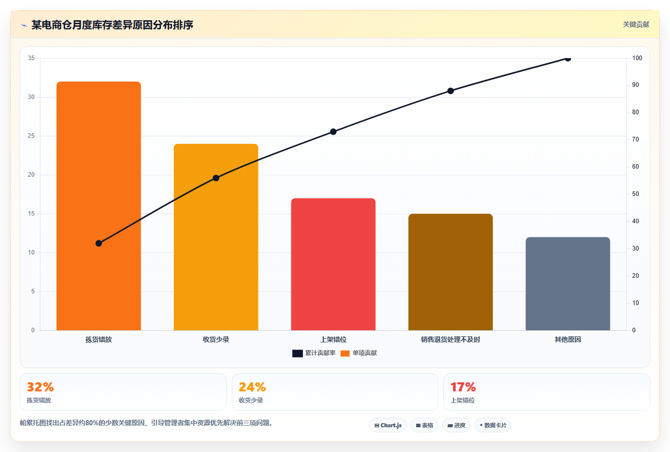 库存出入库标准化作业 打造规范仓储管理体系