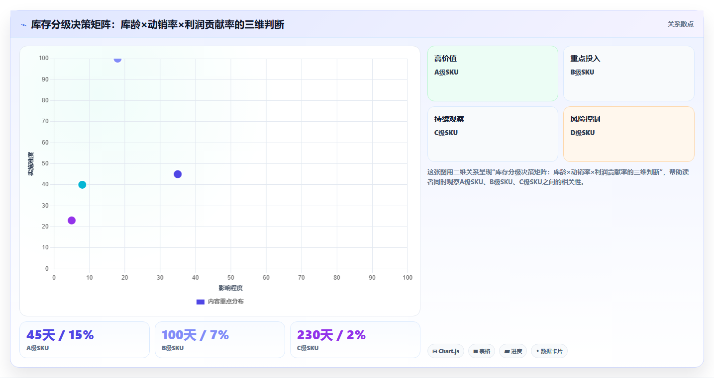sku库存库存滞销清理 快速清理滞销SKU库存释放资金
