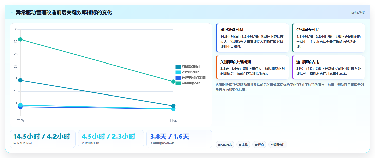 数据分析管理价值，怎么提升管理效率