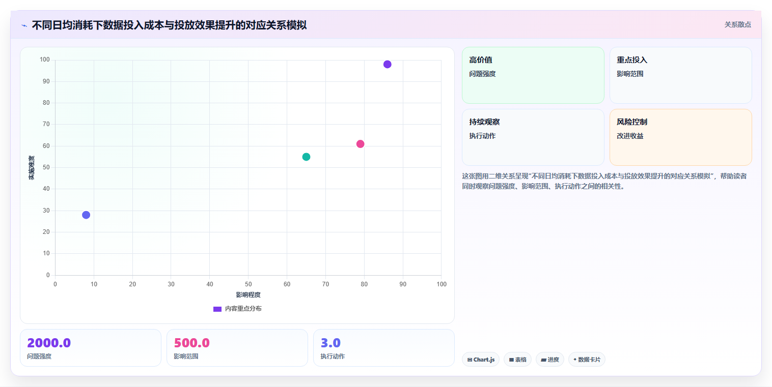 数据分析信息流广告,投放优化数据分析