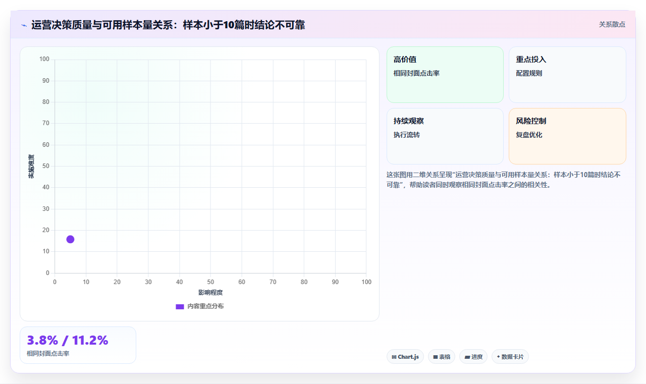 小红书数据分析实战经验 多年运营总结核心技巧