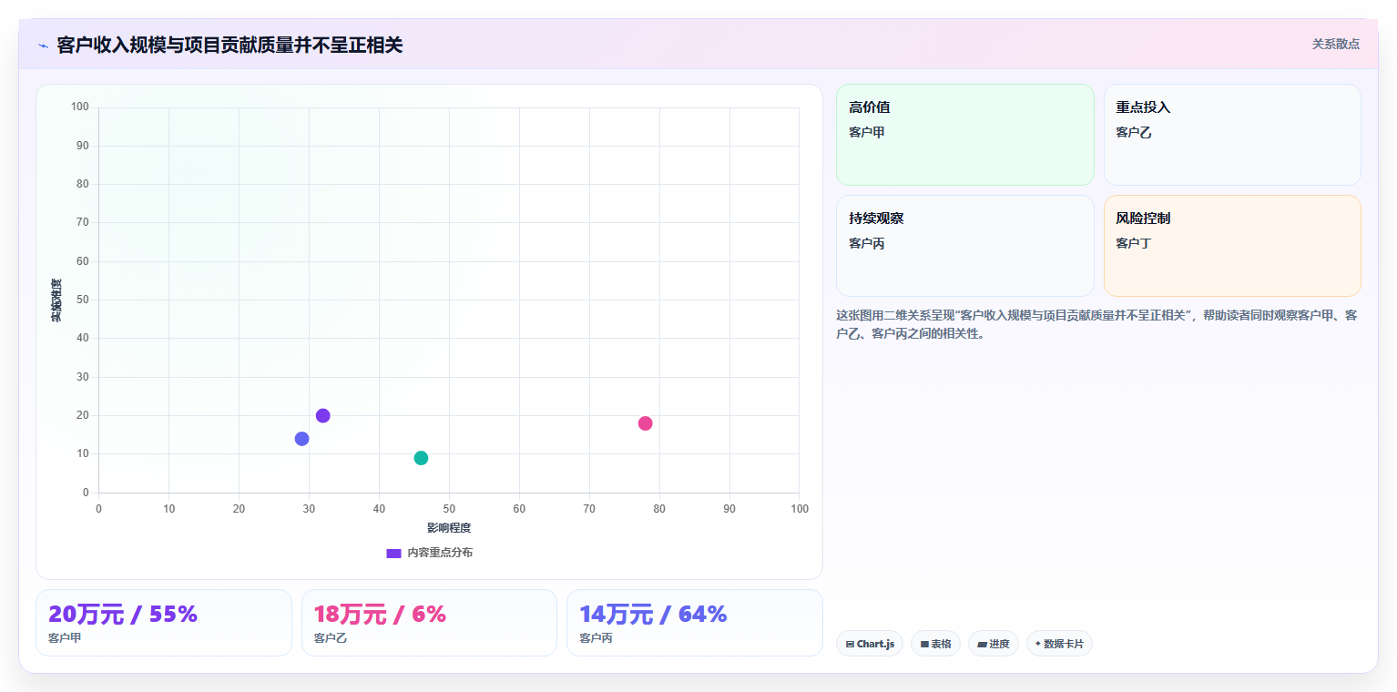 经营报表模板:创业团队场景拆解:月度复盘如何做到快速看懂经营
