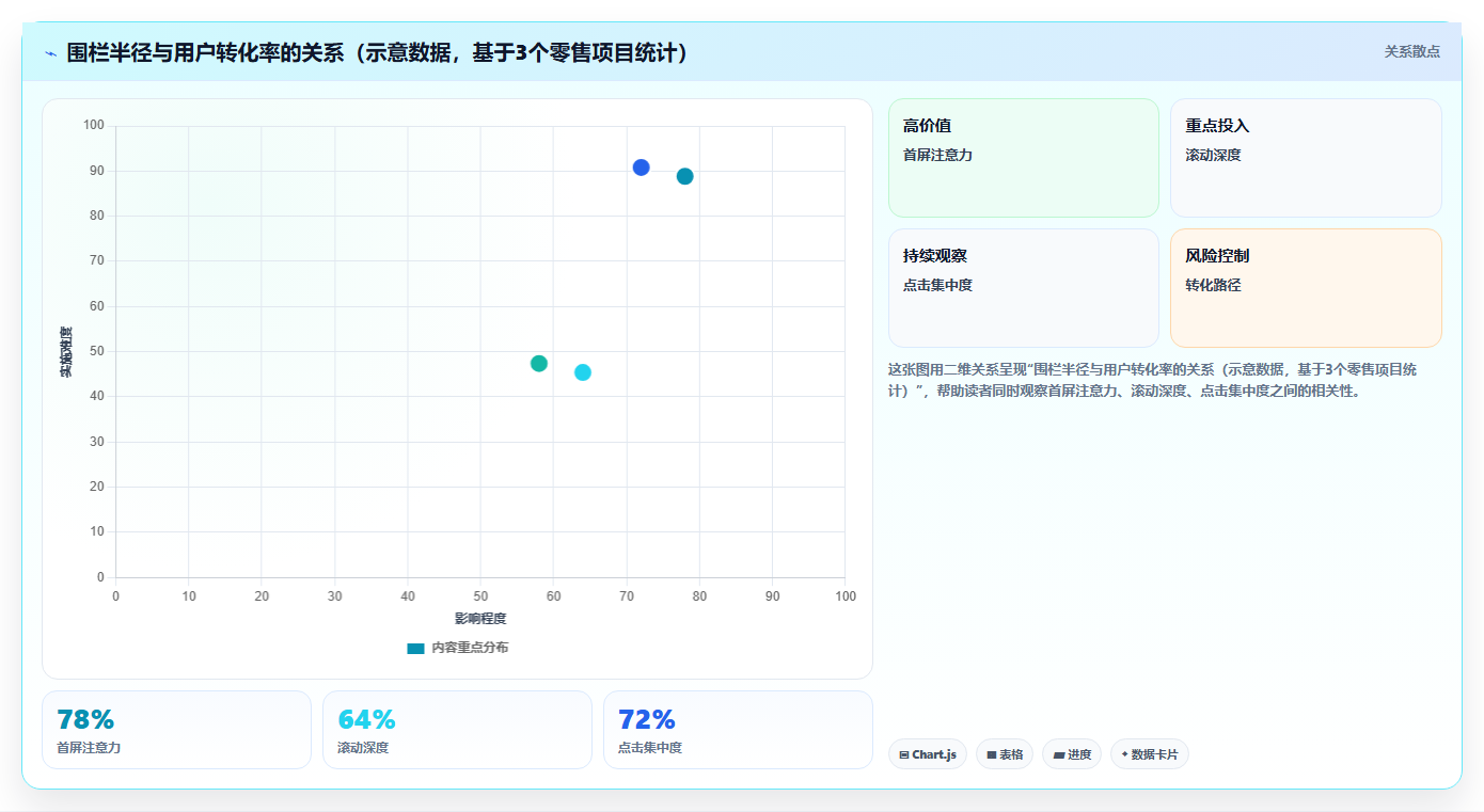 数据分析之位置智能 - 地理围栏