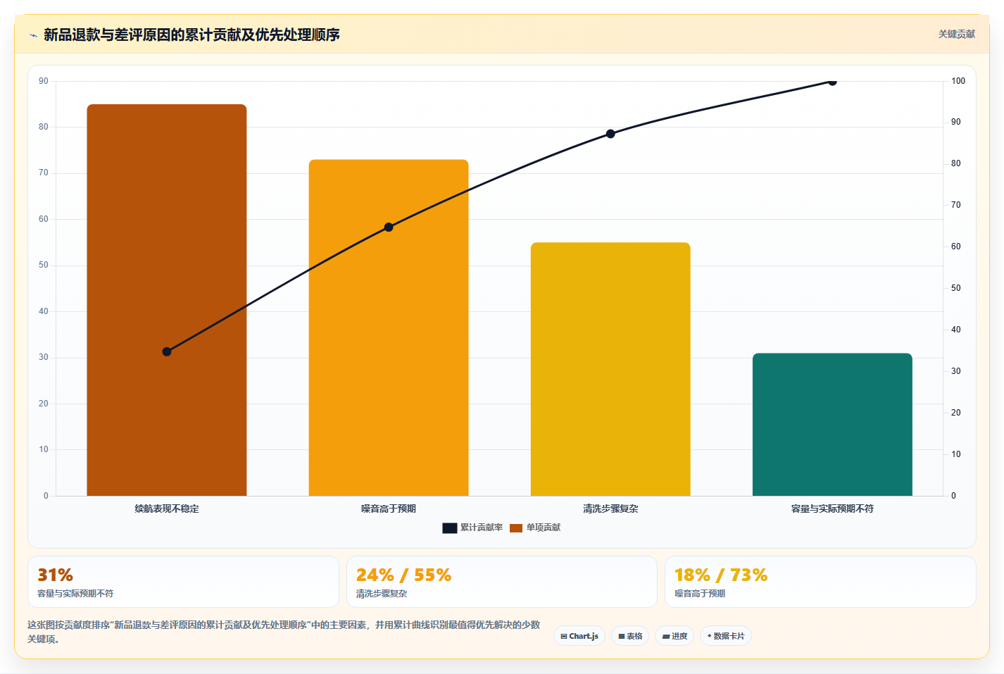 数据分析实战新品案例，新品上市效果评估