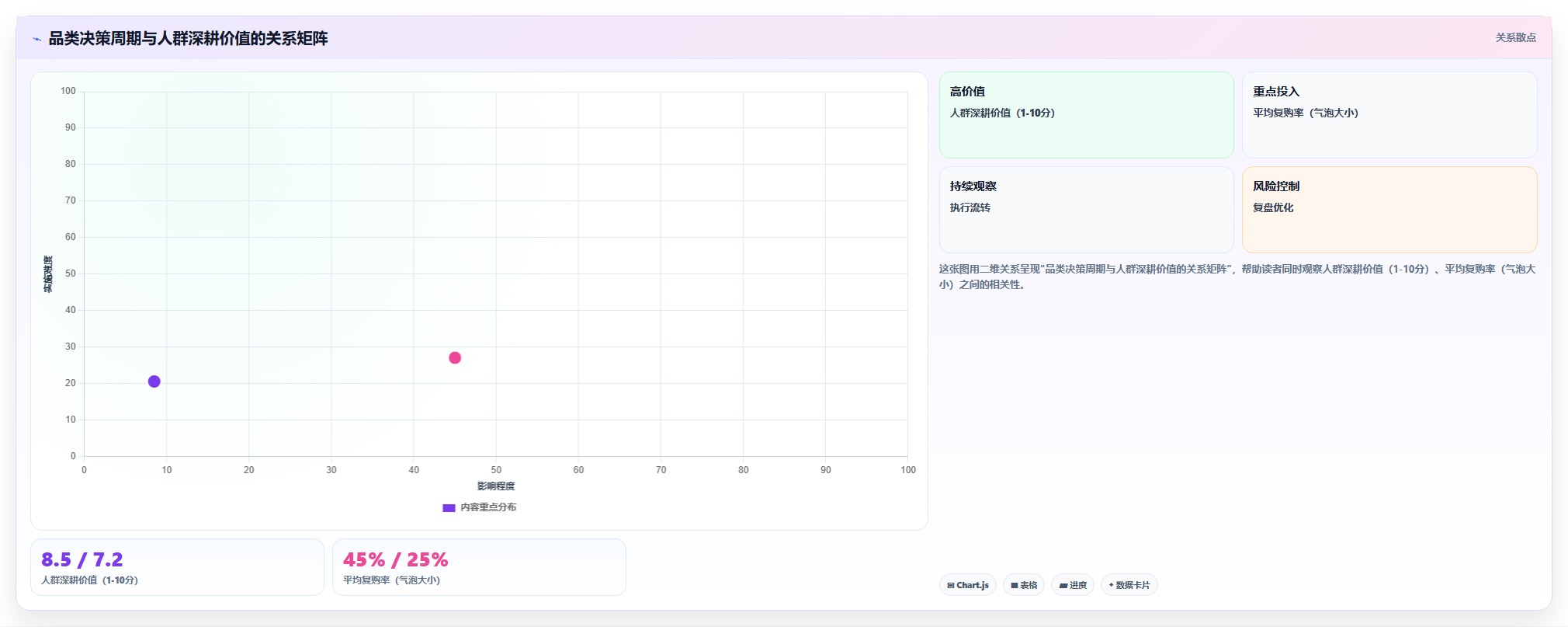 天猫数据受众深耕 精准受众数据精细化运营