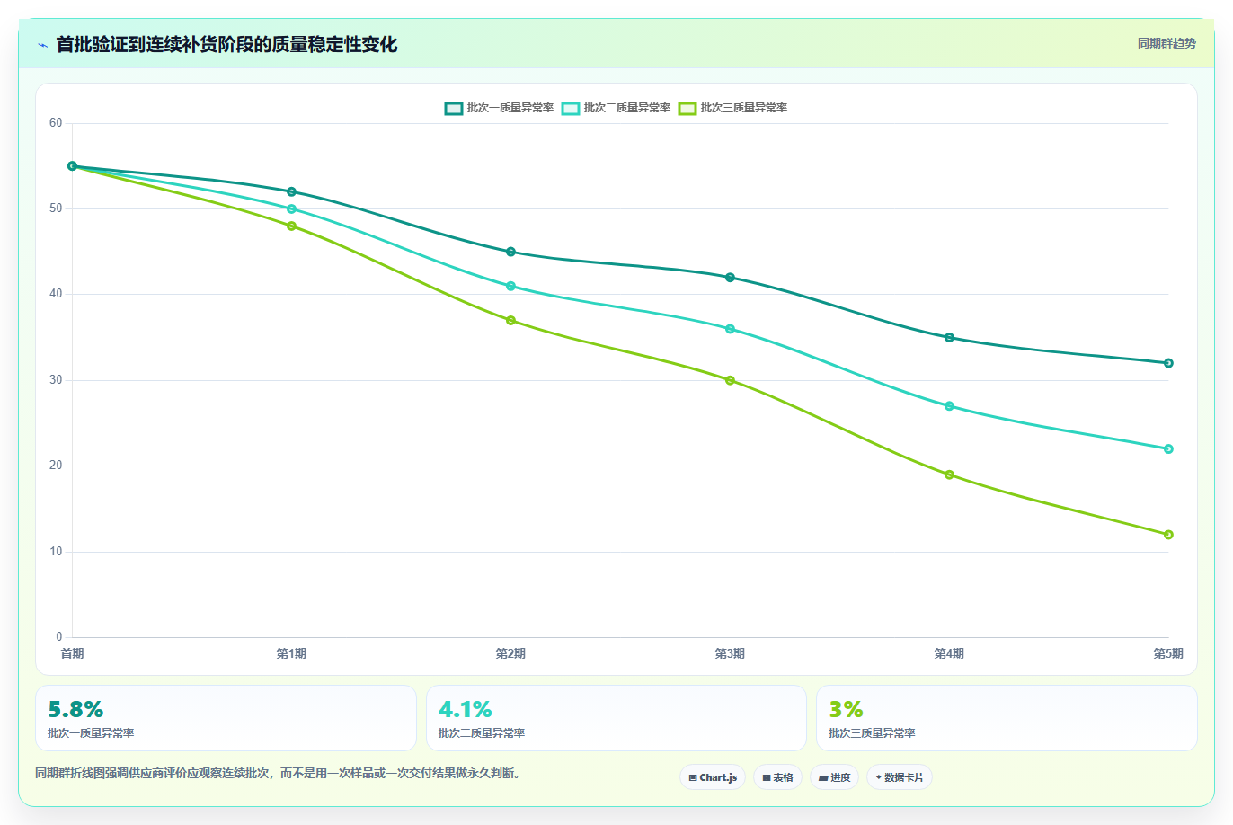 电商采购平台：选品团队快速排查：比价议价为何会导致质量难把控