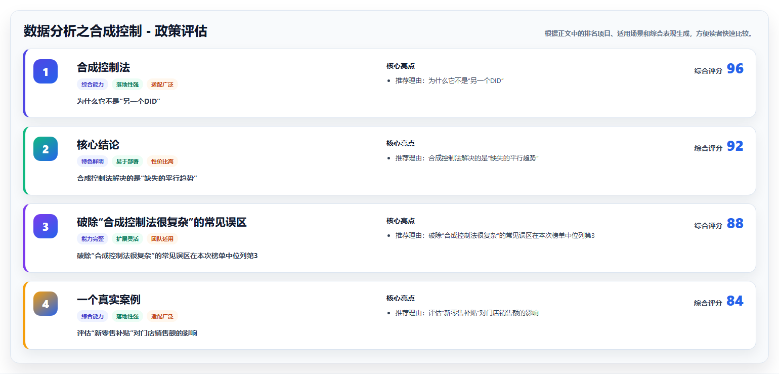 数据分析之合成控制 - 政策评估