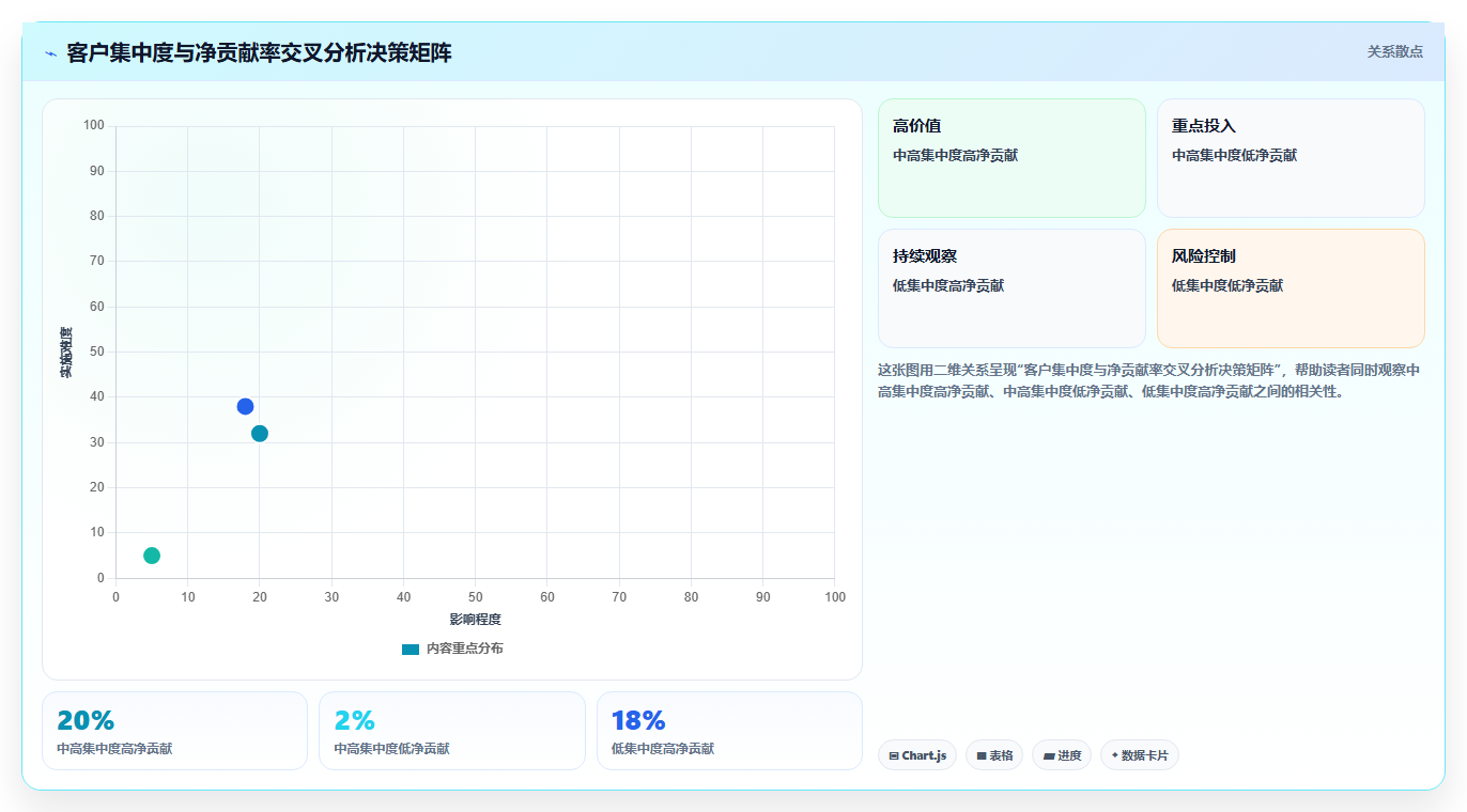 营业额分析成本技巧 严控运营成本提升营业额净利