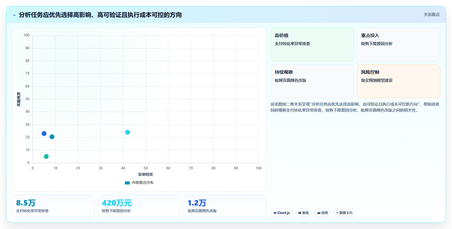 数据分析入门方法,基础分析方法详解