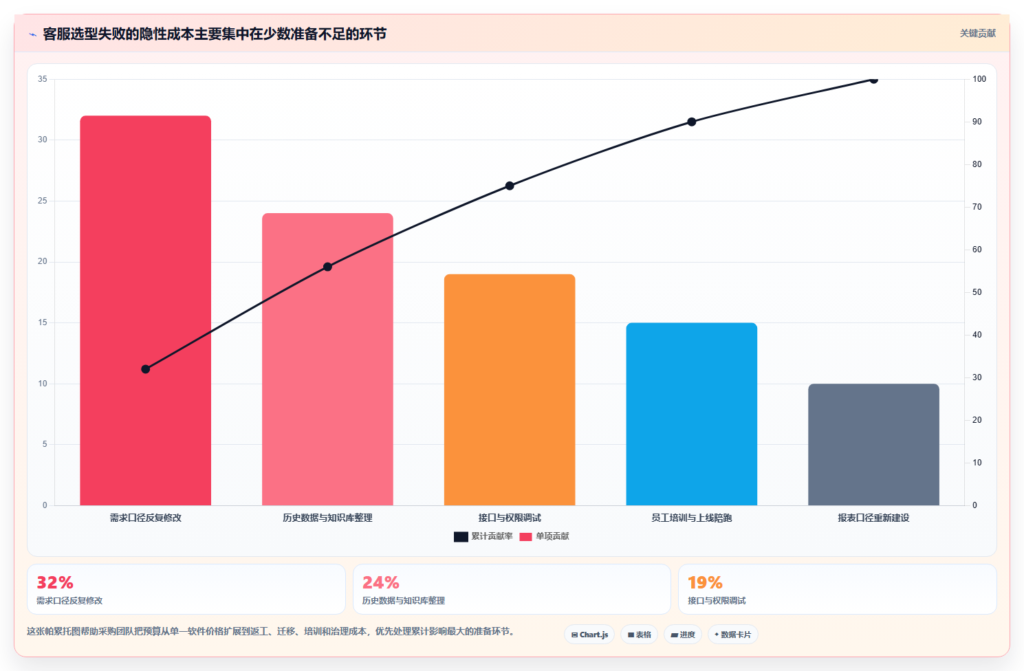 电商工具大全：客服团队管理升级：开店准备如何支撑降低选型风险