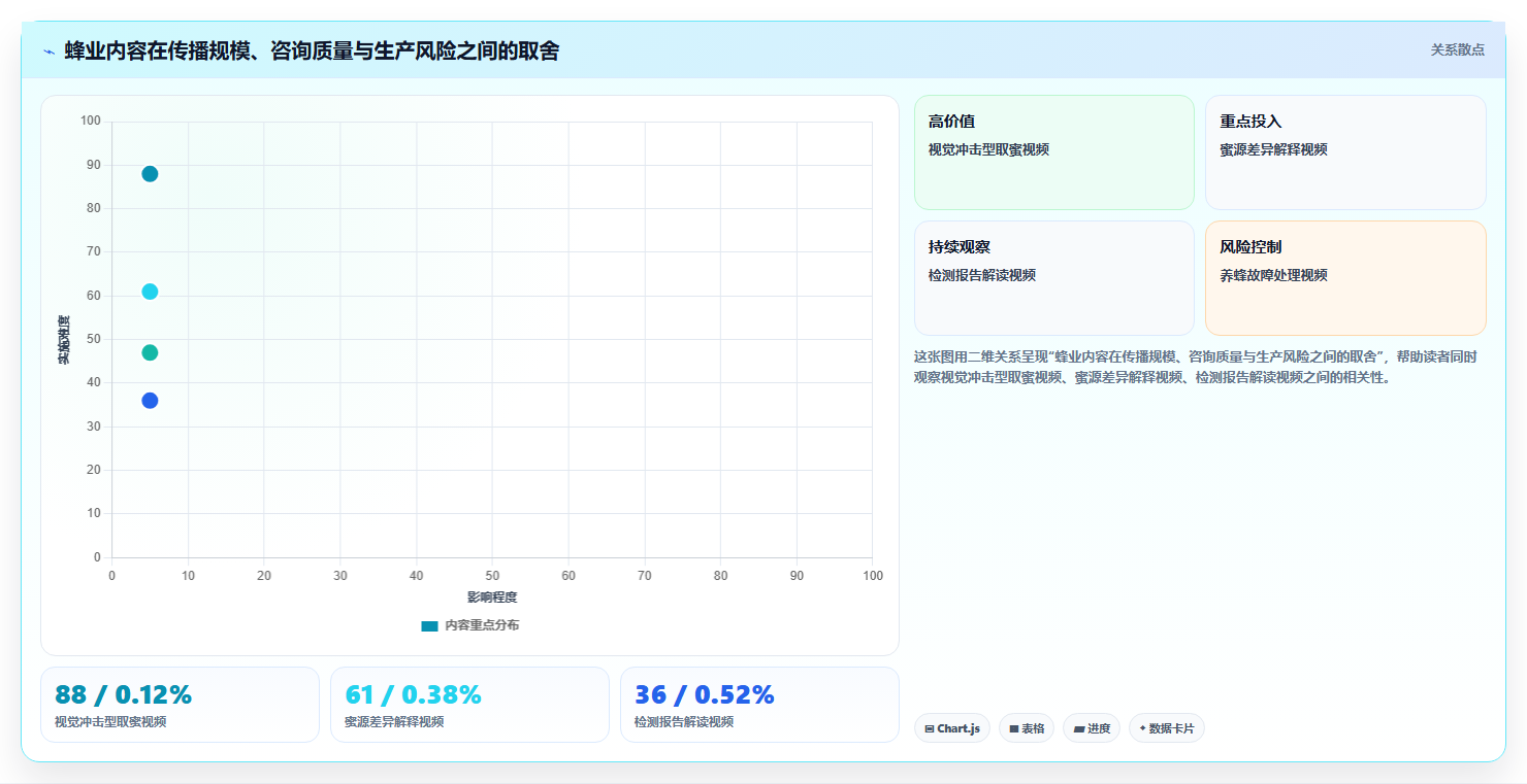 抖音数据分析在智慧蜂业领域的应用：蜂业账号的内容优化