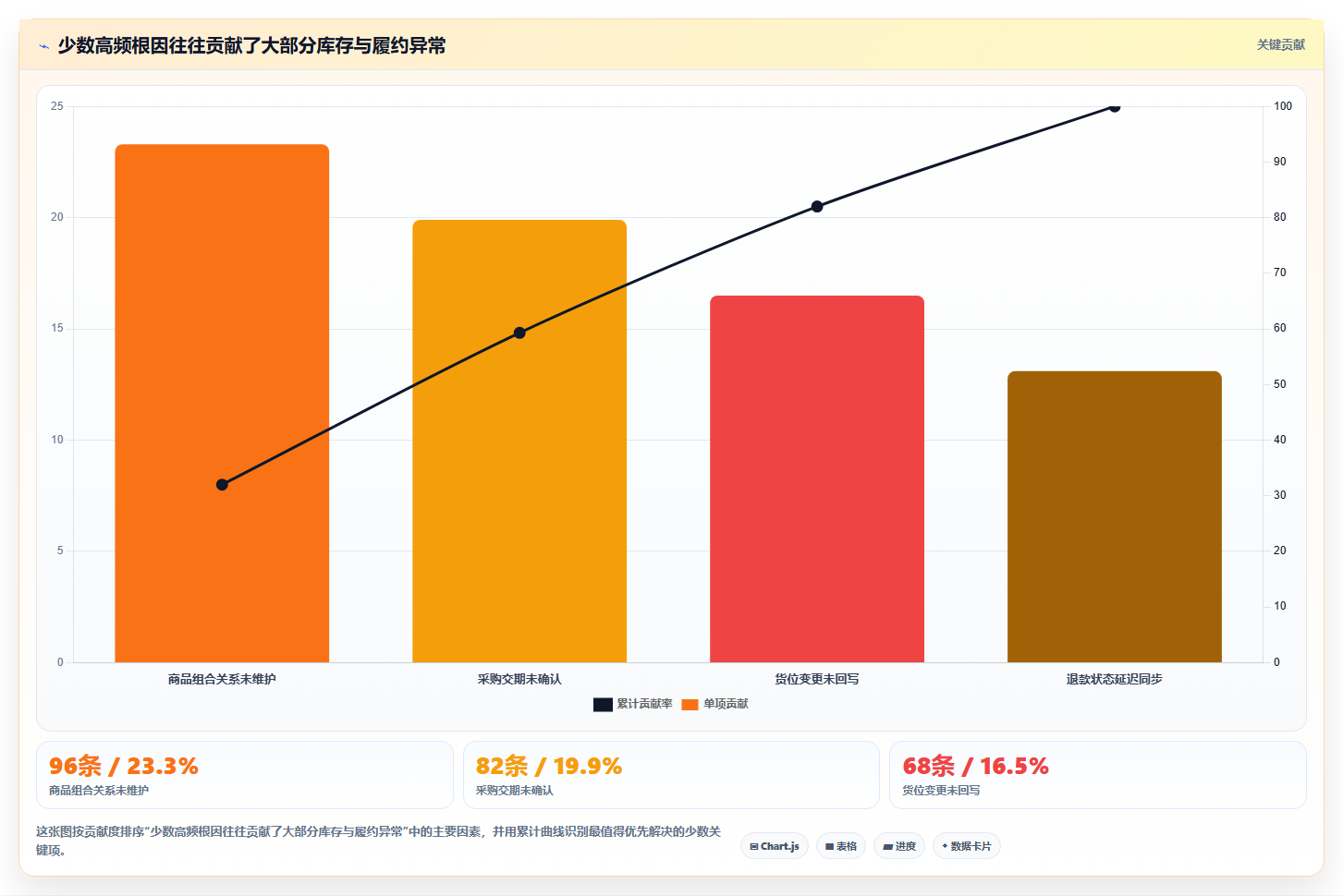 电商进销存软件:增长负责人从零入门:数据打通先掌握移动办公