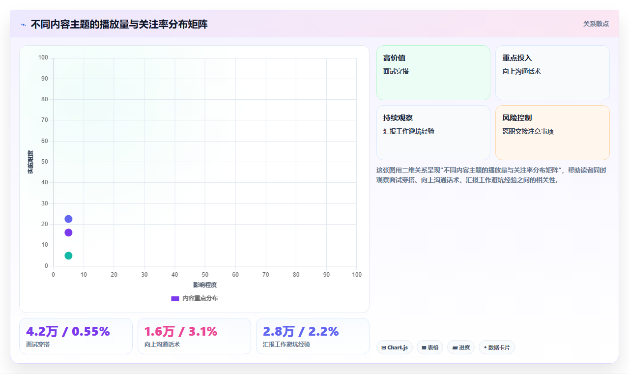 短视频数据分析 短视频账号数据分析提升流量技巧