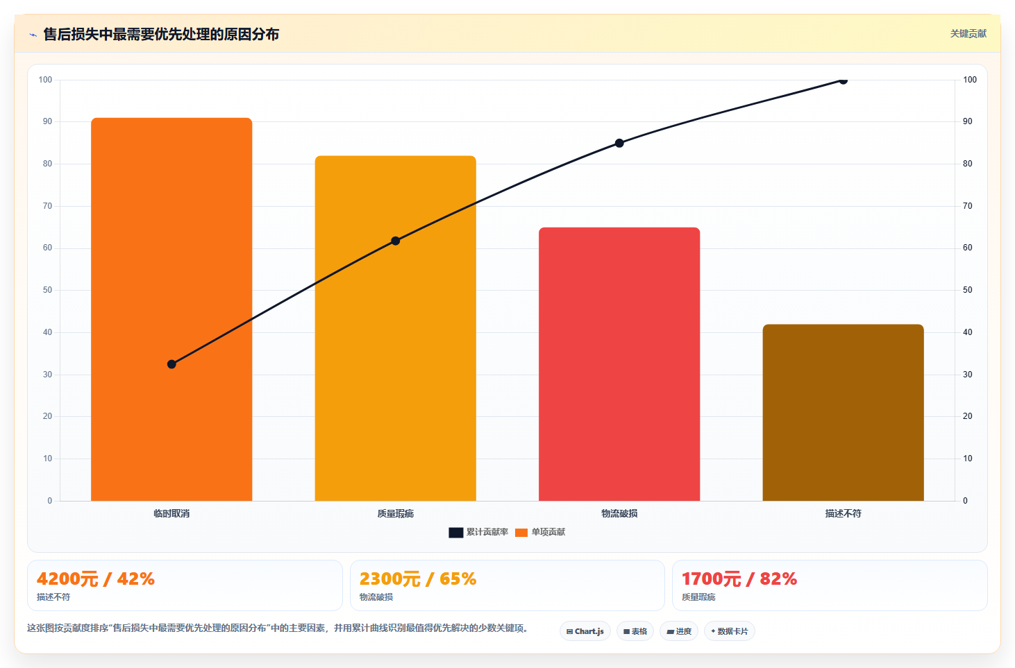 电商采购平台：采购新手数据视角：用一件代发验证降低采购成本