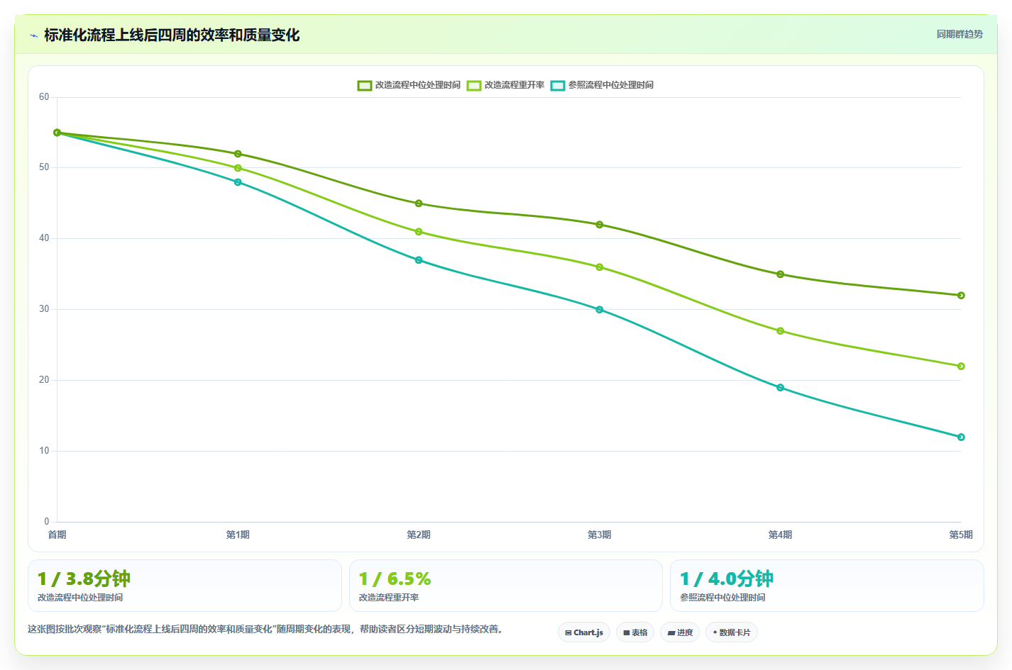 b2c电商系统:运营主管标准化教程:用数据安全复制缩短处理时间