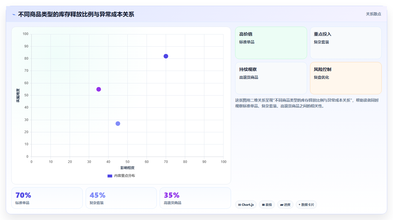 sku库存：直播商家避坑版路线：多仓协同从准备、执行到复盘