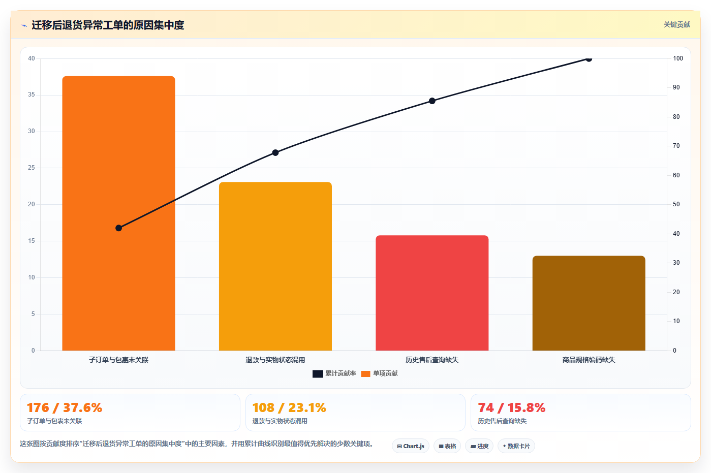 b2c电商系统:直播团队常见误区:系统迁移为什么总遇到退货难追