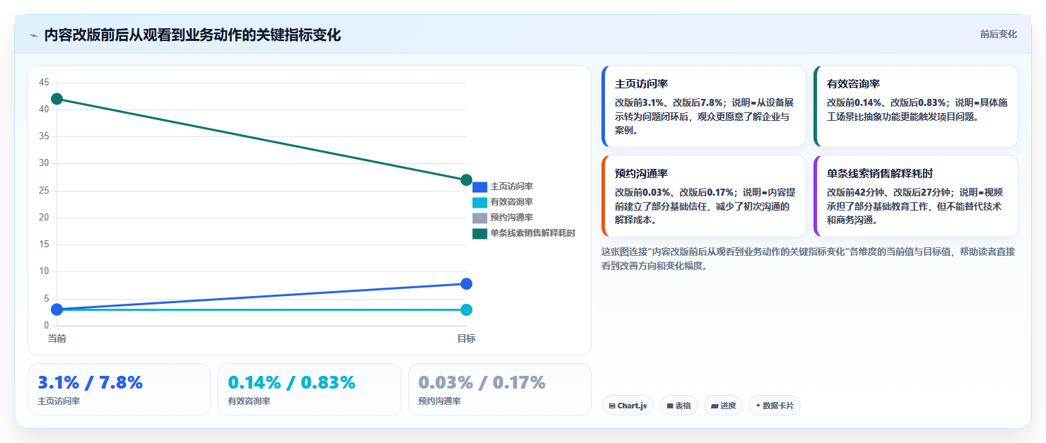 抖音数据分析在智慧工地领域的应用:建筑内容的数据支撑